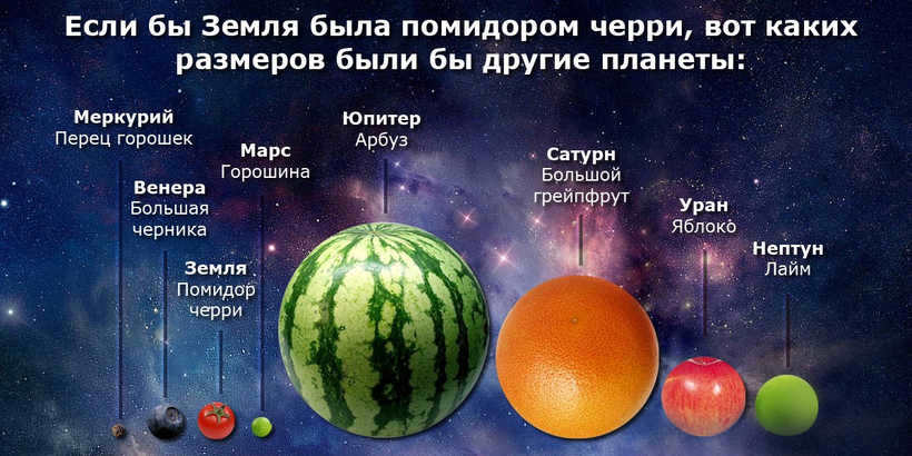 The largest and smallest planet