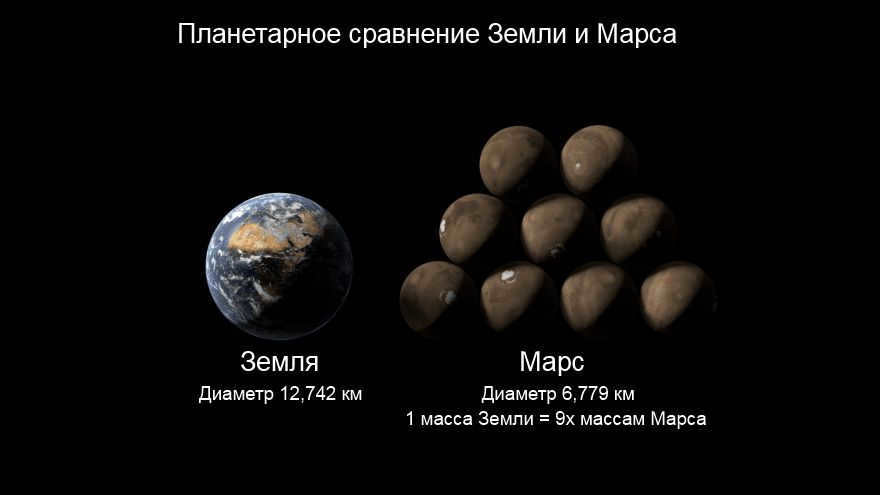 comparison