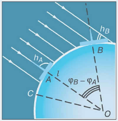 Eratosthenes