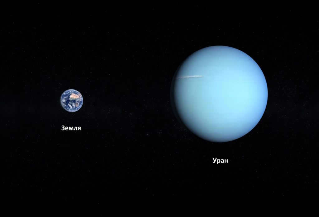 Uranus size