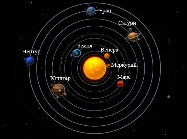 About the planets of the solar system for kids