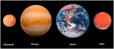Earth group of planets in the solar system