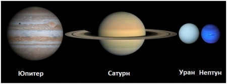 Gas giants planets of the solar system