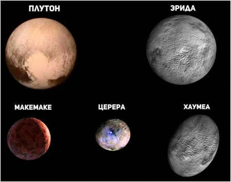 Dwarf planets of the solar system