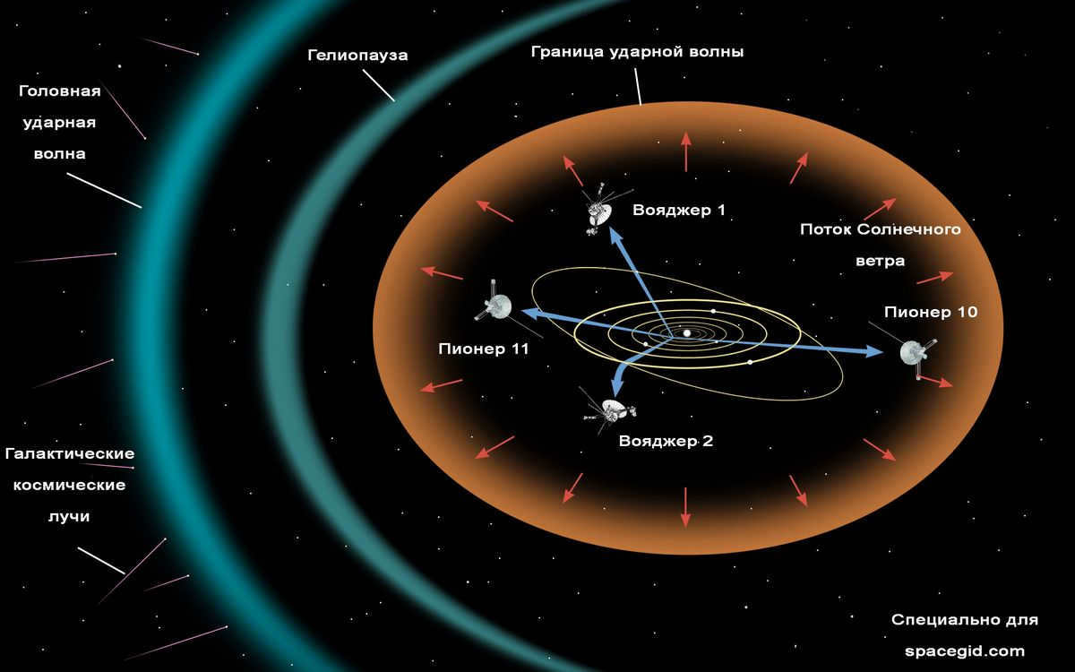 Solar System