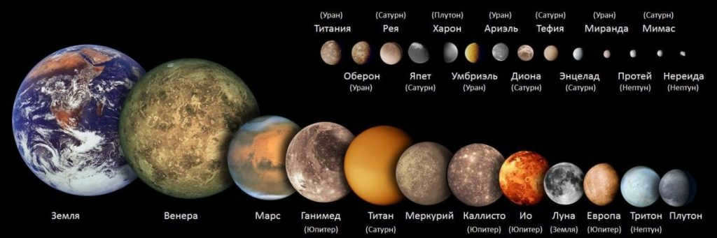 How many planets in the solar system - from Earth dimensions