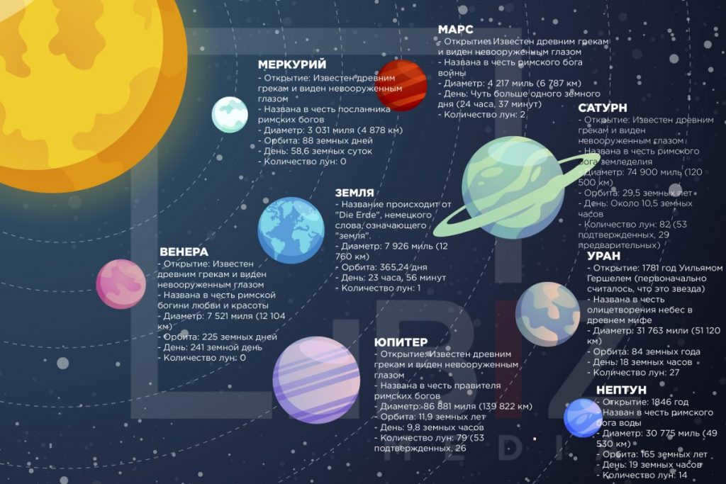 Solar system infographic - bizmedia.kz @4x-100