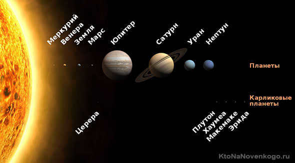 Size of planets