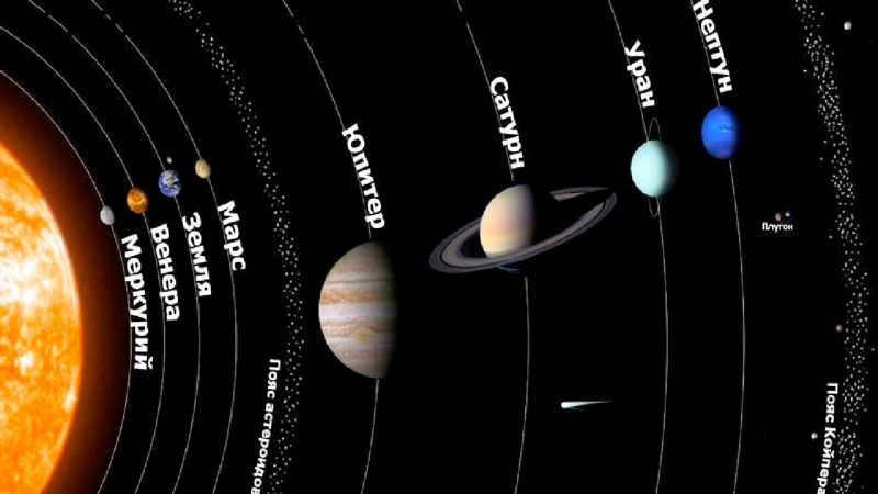Solar system boundaries