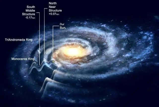 Where is the asteroid belt located in the solar system?