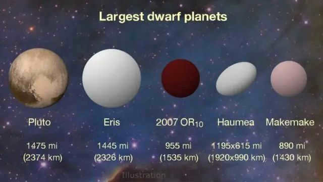 What are the 3 largest objects in our solar system?