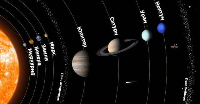 Solar system
