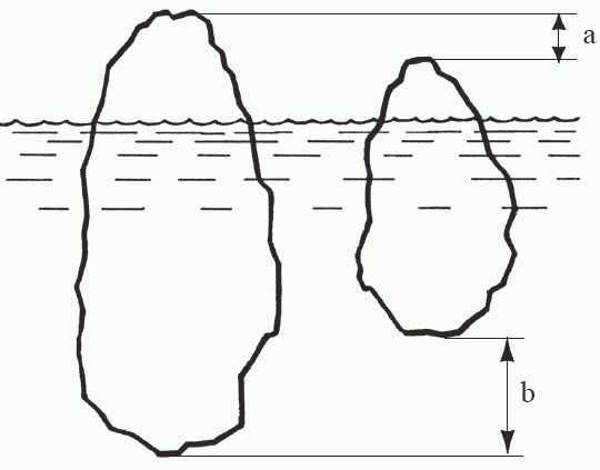Iceberg