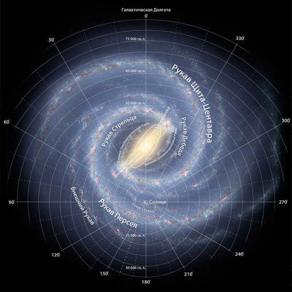 Milky Way Galaxy