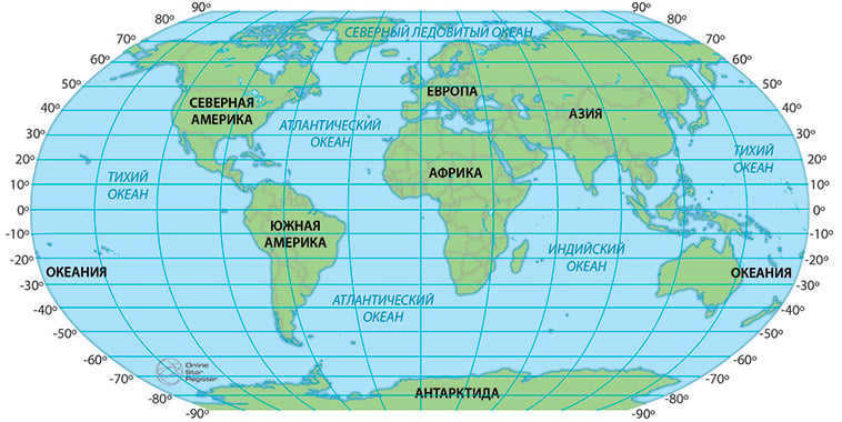 Latitudes of the world