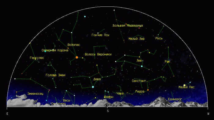 Spring sky constellations