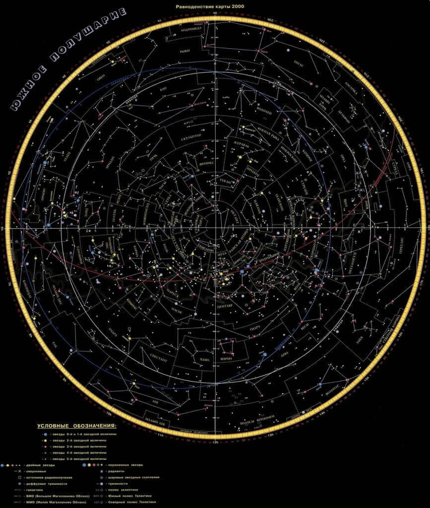 Southern Hemisphere
