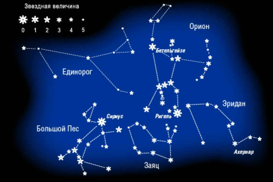 The constellations Orion and the Big Dog