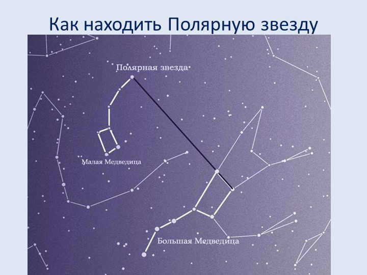 How to find Polaris