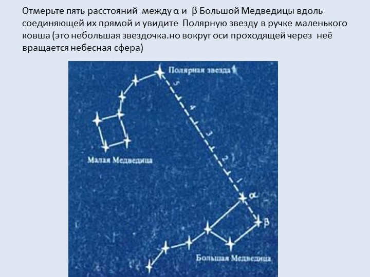 Measure the five distances between α and β of the Big Dipper along the line connecting them. 