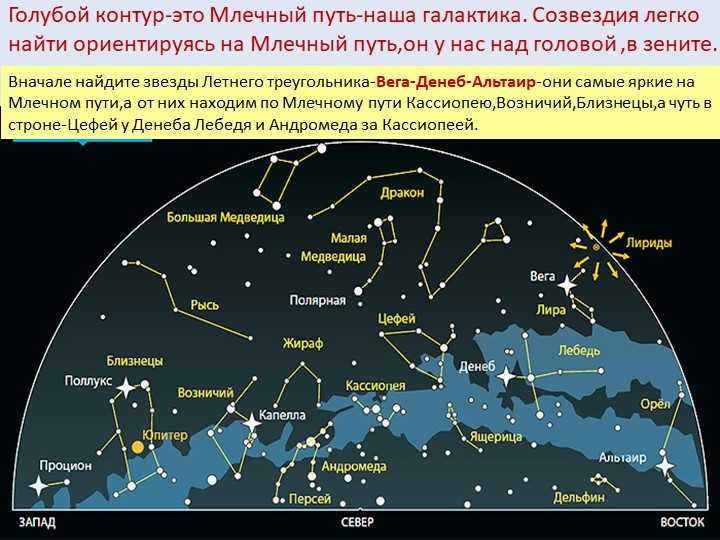 The blue outline is the Milky Way, our galaxy. The constellations are easy to find orient. 