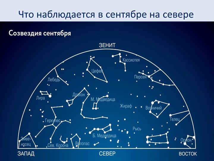 What is observed in September in the north