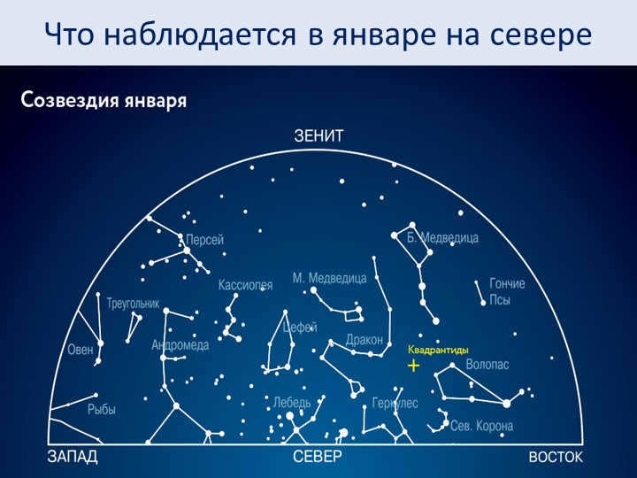 What is seen in January in the north