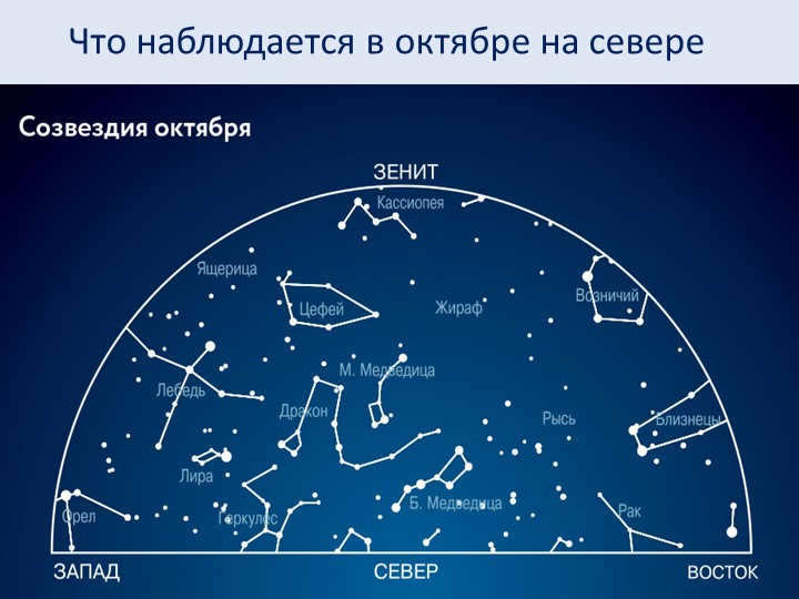What is observed in October in the north