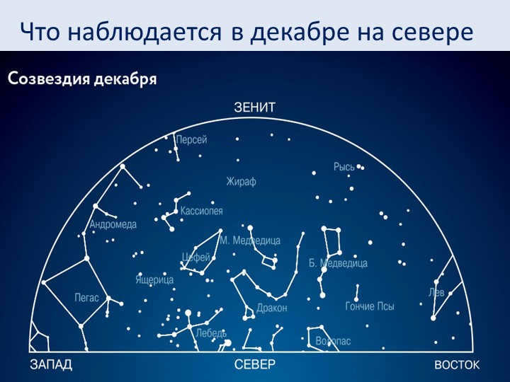 What is seen in December in the north