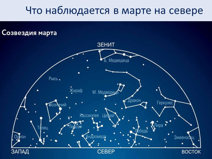 What is seen in March in the north