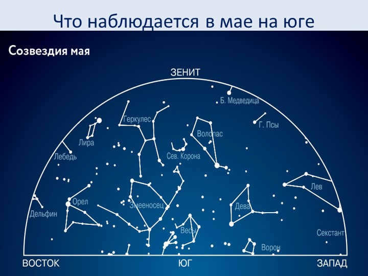 What is seen in May in the South