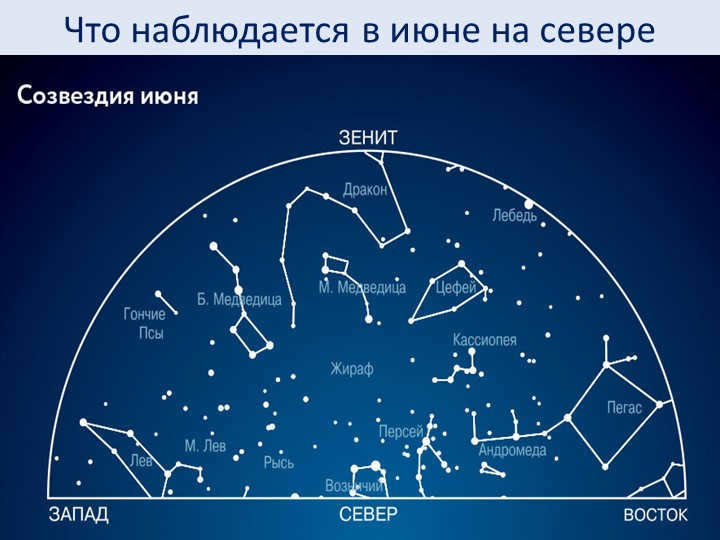 What is seen in June in the north