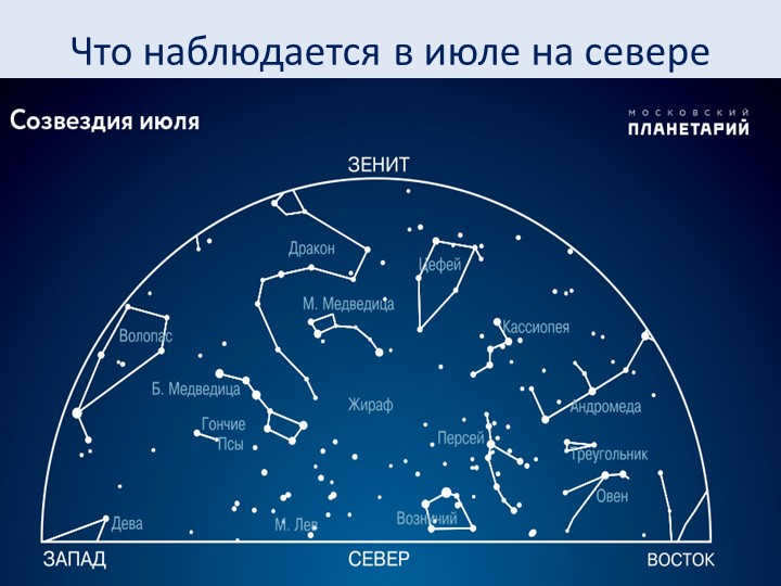 What is observed in July in the north
