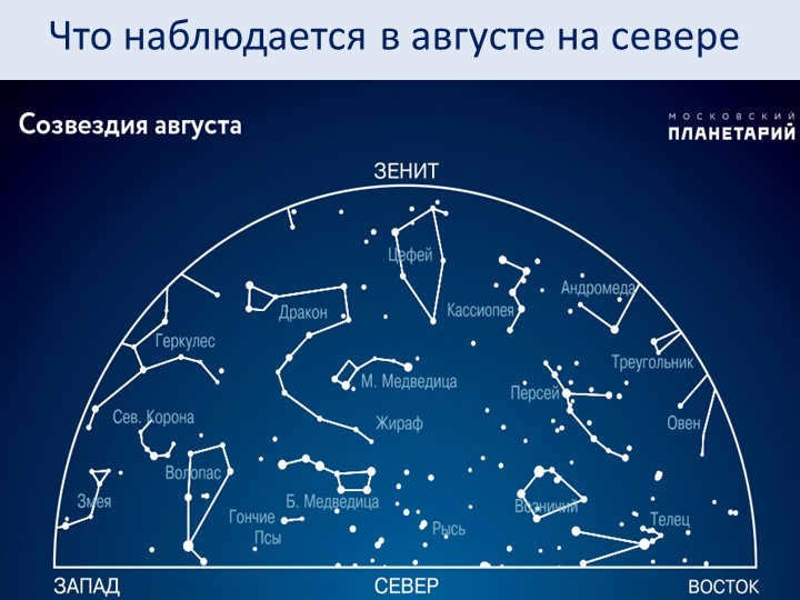 What is observed in August in the north