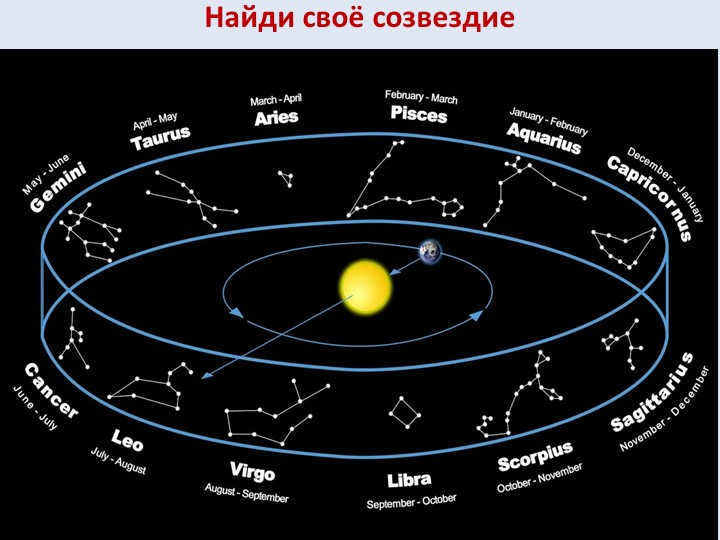 Find your constellation