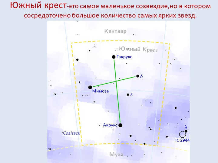 The Southern Cross is the smallest constellation, but in which a large constellation is concentrated. 