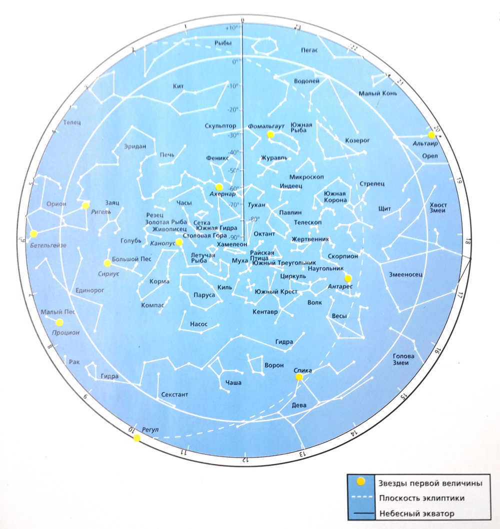 Southern Hemisphere 