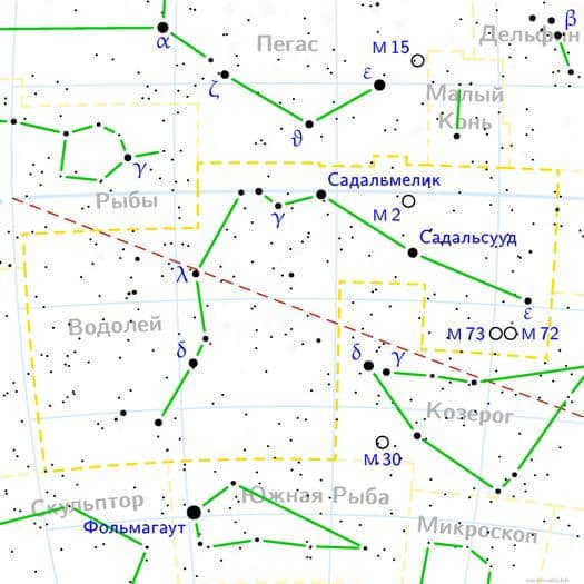 Constellation Aquarius