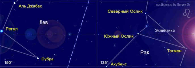 The sign of Leo sky