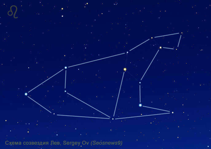 Diagram of the Leo constellation. Diagram by Sergey Ov (Seosnews9).