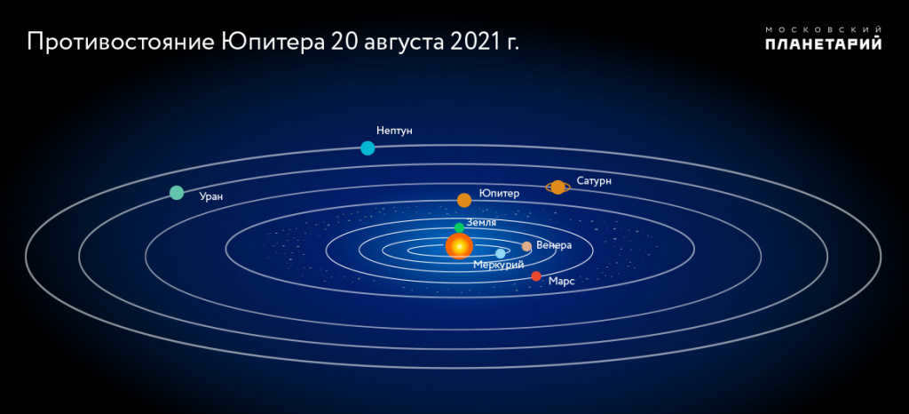 sun-system