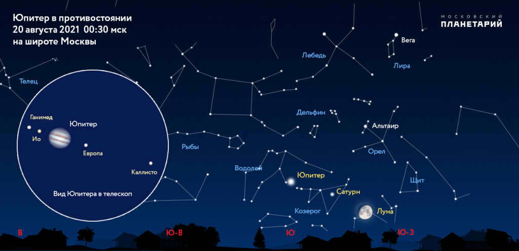 Jupiter-20-08-2021
