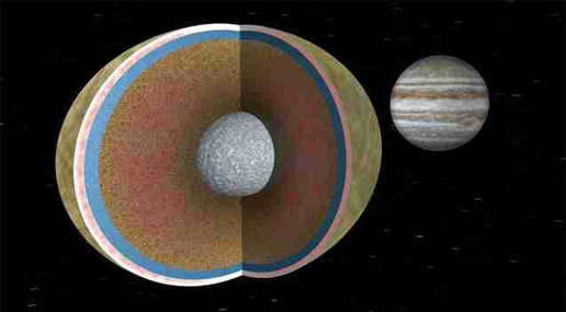 Internal structure of the planet