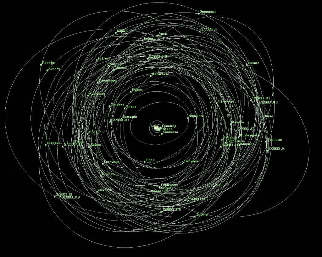 Orbits of external satellites