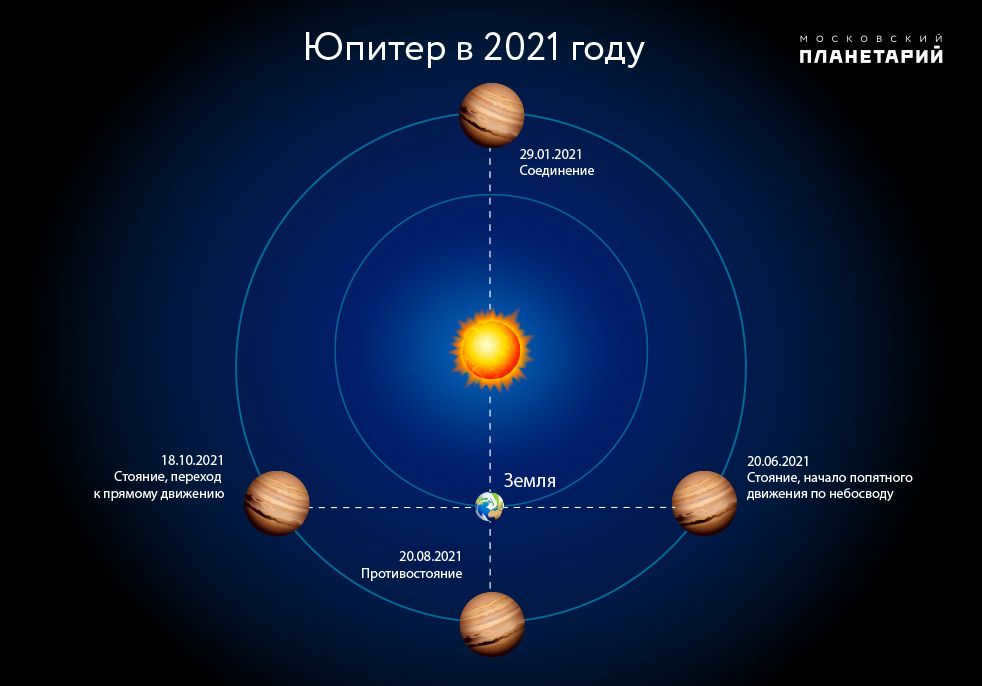 Jupiter confrontation