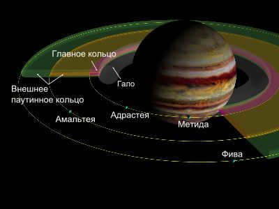 Inner satellites