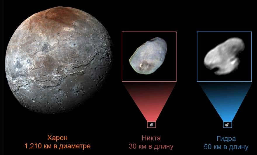 Comparative sizes of Charon, Nycta, and Hydra