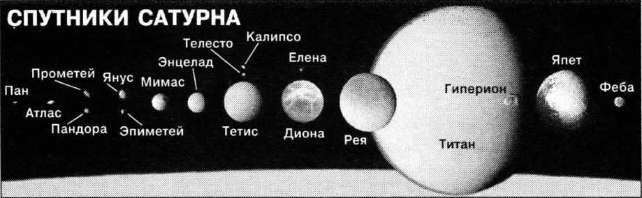 Mysteries of Saturn satellites - description, features