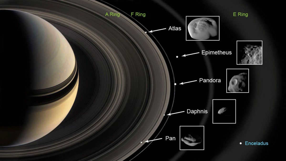 Saturn satellites mysteries - description, features