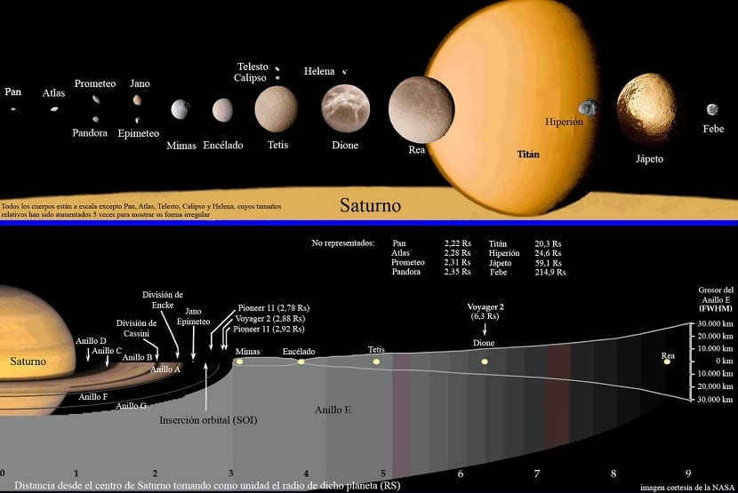 All moons of saturn